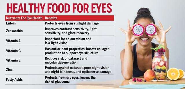 How to improve eyesight naturally at home